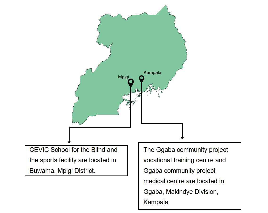 CEVIC Uganda Geographical Coverage